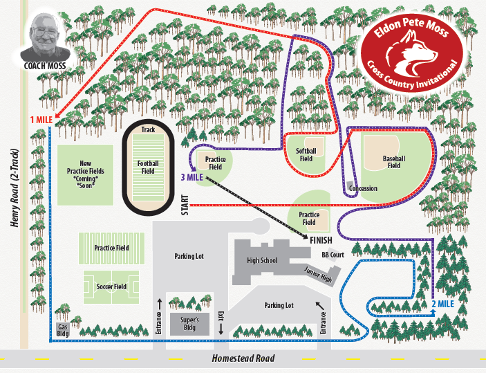 Benzie Central Michigan XC Speed Ratings benzie-central-michigan-xc-speed-ratings