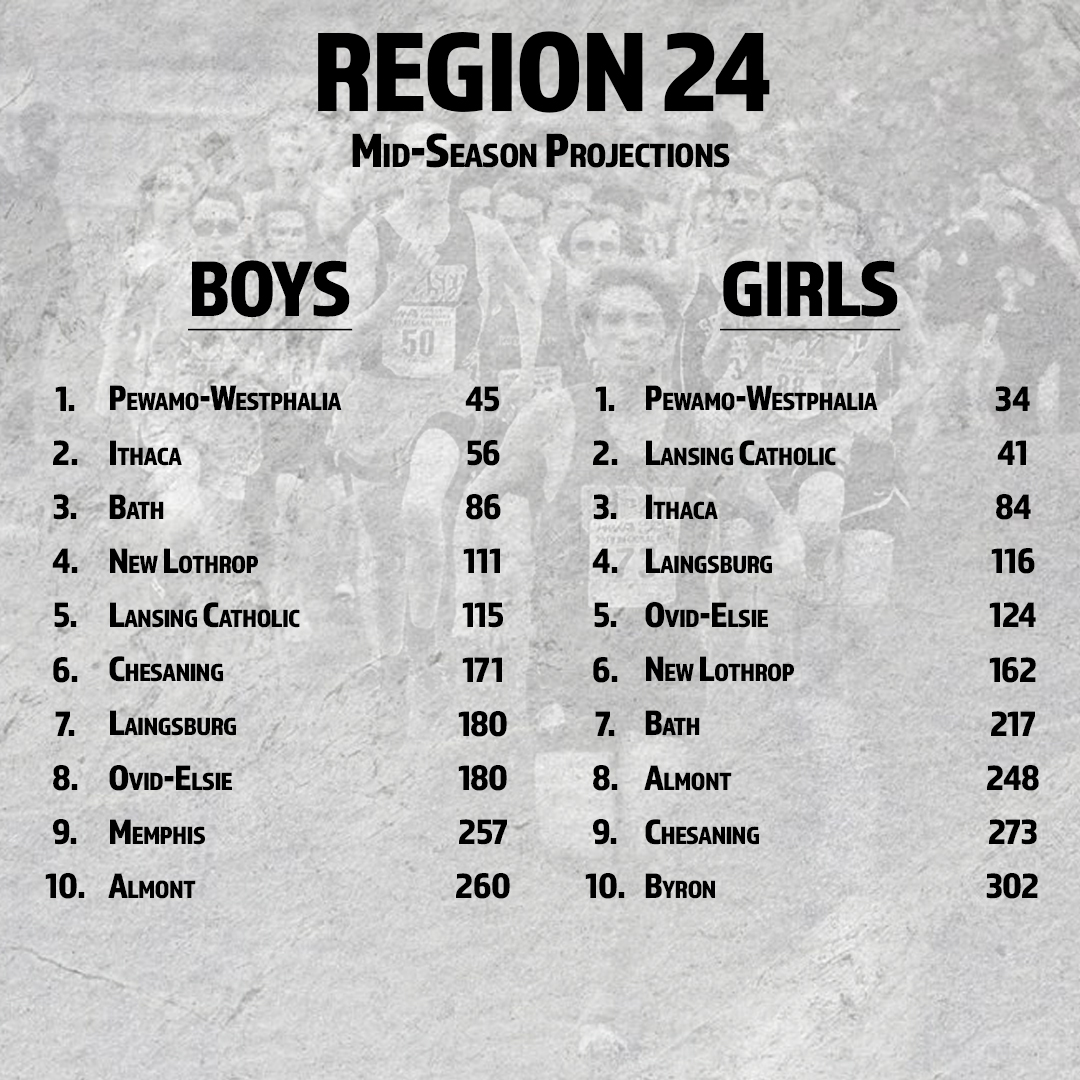 2022-mid-season-regional-projections-dewitt-michigan-xc-speed-ratings