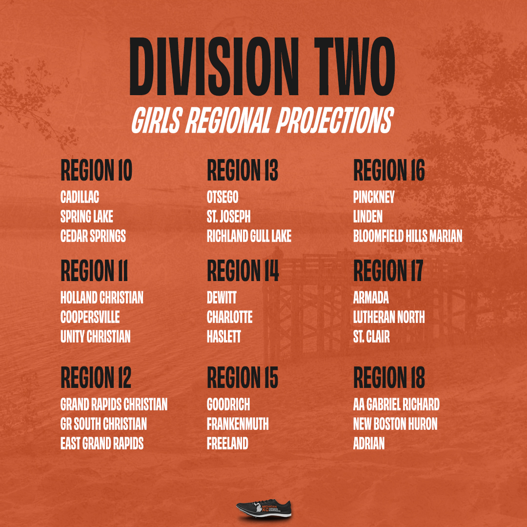 2025 Regional Projections: Division 2 – Michigan XC Speed Ratings